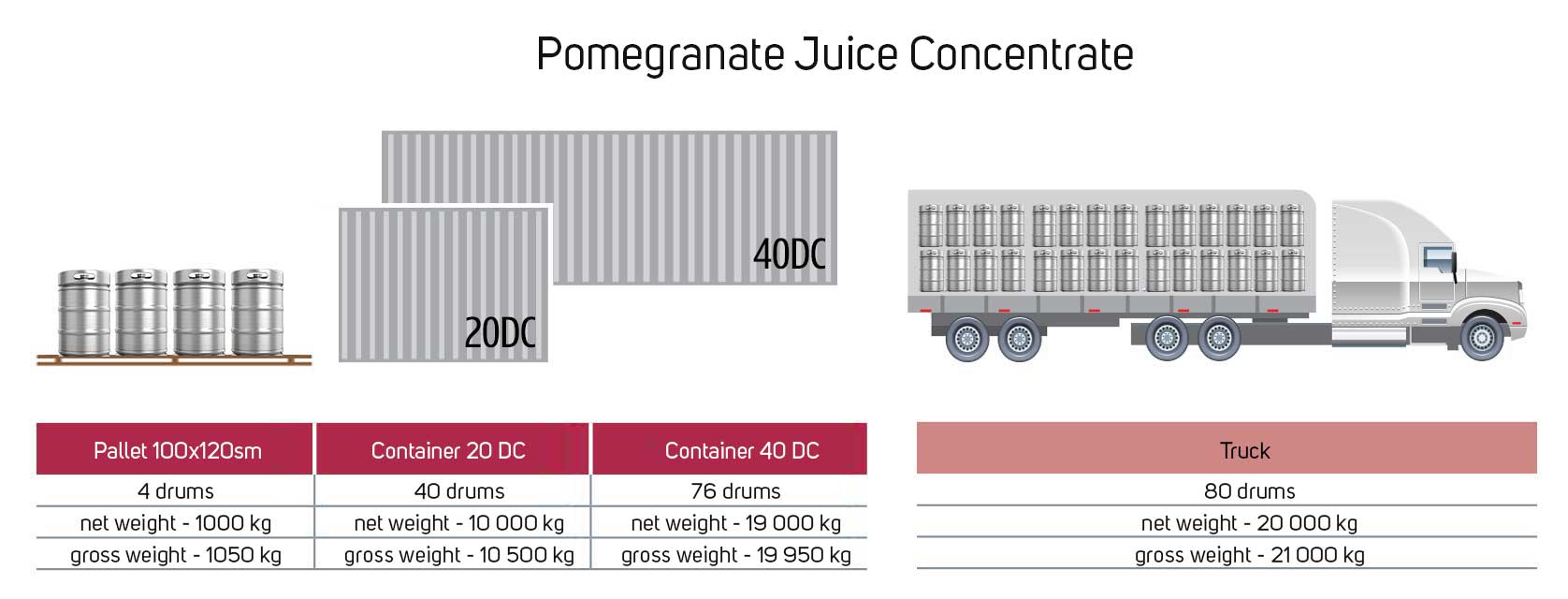 Pomegranate-Juice-Concentrate