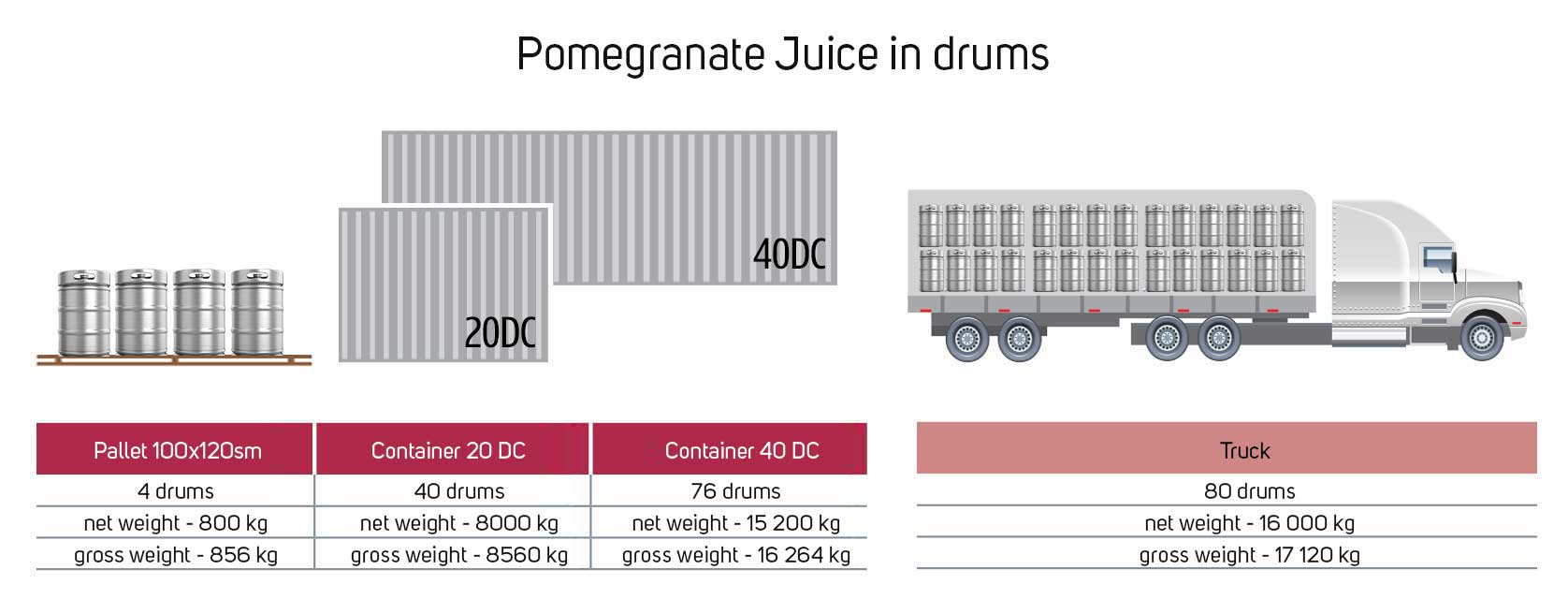 Pomegranate-Juice-drums