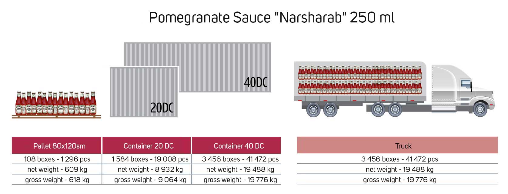 Pomegranate-Sauce-Narsharab-250