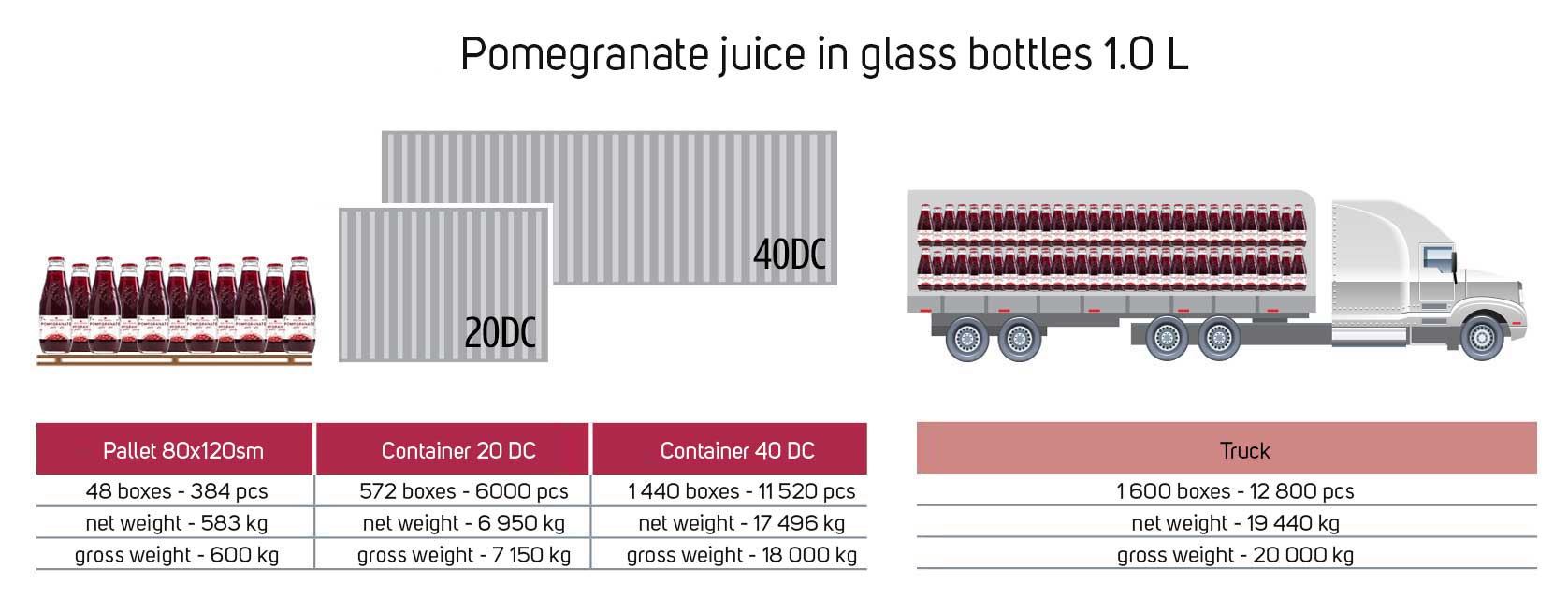 Pomegranate-juice-glass-bottles